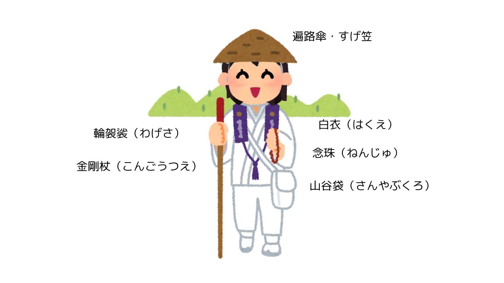 参拝で必要な装備 - 四国八十八か所巡礼 ☆なな詣で☆